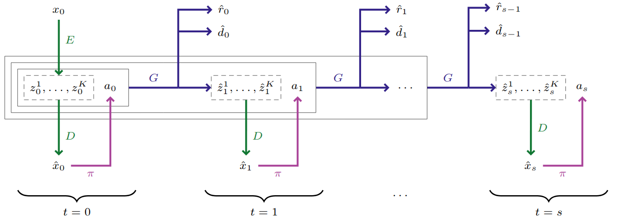 IRIS imagination unrolling